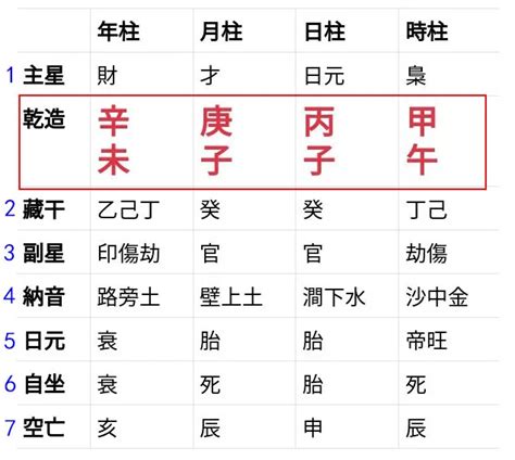 主神查詢|生辰八字查詢計算器，線上查詢你的八字訊息。